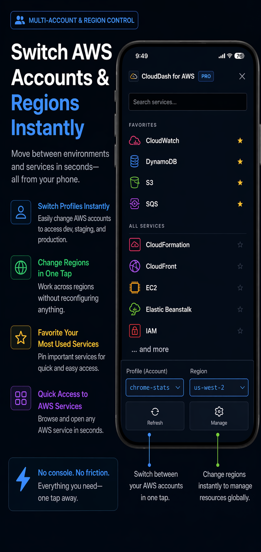 Real-Time Monitoring